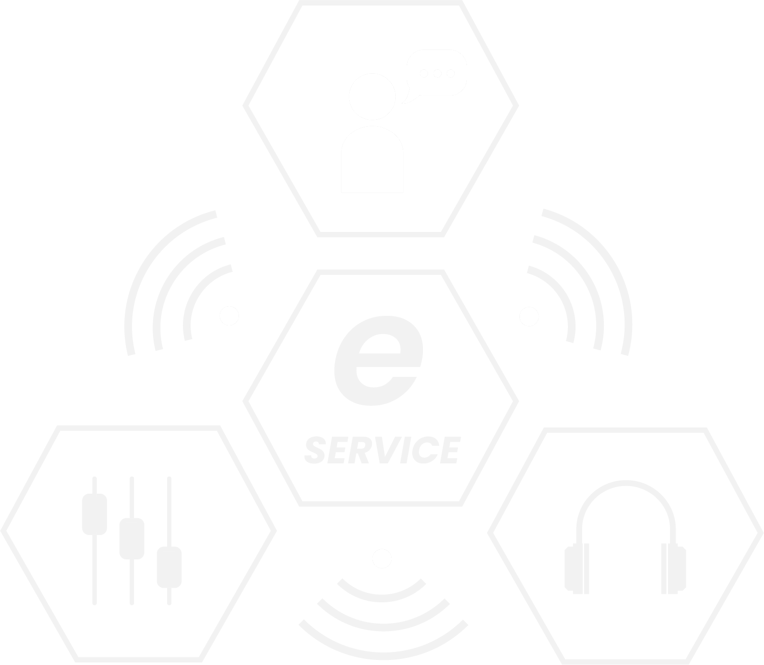 E-services